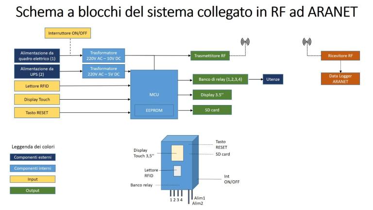 Sicurezza nei laboratori – “Magic Box” per Industria 4.0 - 12mI7fEdzzfo3.jpeg