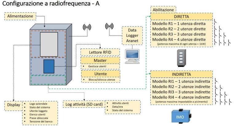 Sicurezza nei laboratori – “Magic Box” per Industria 4.0 - 17k0XAv5gFWu3.jpeg