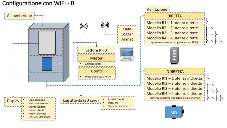 Sicurezza nei laboratori – “Magic Box” per Industria 4.0 - 1gMBWd8PKQ6PR.jpeg