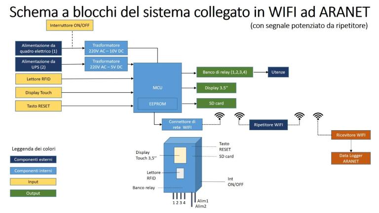 Sicurezza nei laboratori – “Magic Box” per Industria 4.0 - 1lofNXeGwWv6D.jpeg