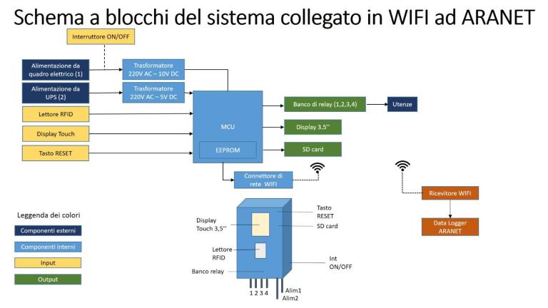 Sicurezza nei laboratori – “Magic Box” per Industria 4.0 - 1q1kjI7ttLwgL.jpg