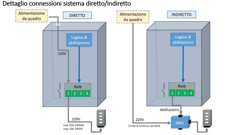 Sicurezza nei laboratori – “Magic Box” per Industria 4.0 - 1uD4PEFNpYmfZ.jpeg