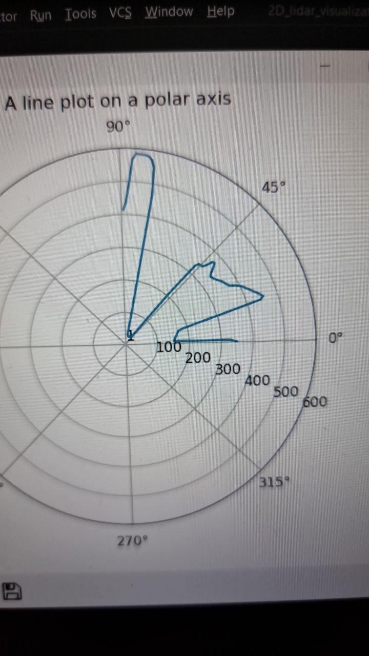 Lidar a basso costo - 21b5Re3B1yUhF.jpg