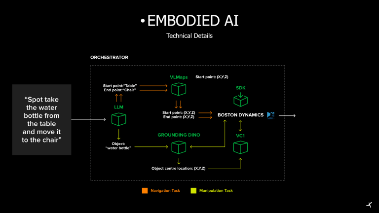 Embodied AI Agent with a real robotic platform - 2NvAOKHmk4fxJ.png