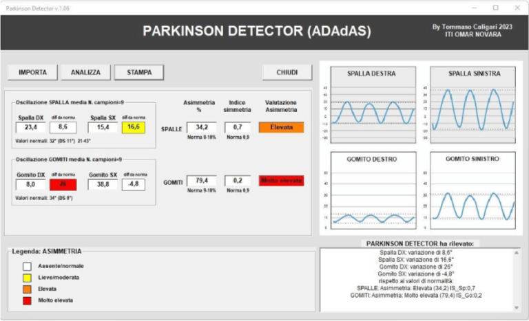 PARKINSON DETECTOR: intelligenza artificiale e medicina - cV67Elx4lu6z.png